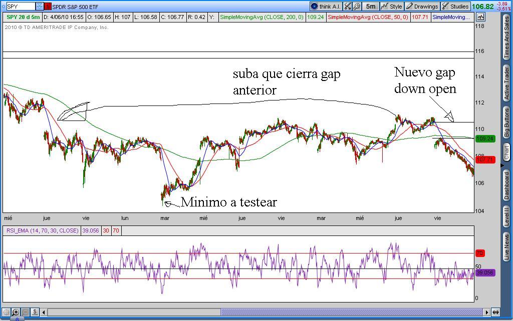 rendimiento1-semana-junio2010