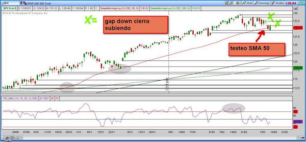 2 semana 3.11