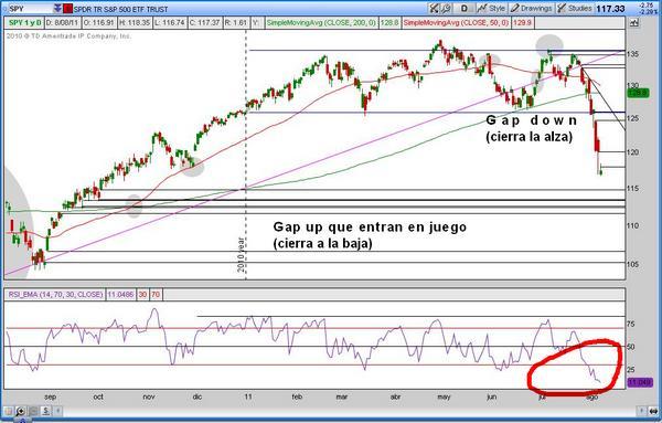 spy 1 semana agosto 11