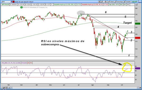 rto 2 semana 10 2011